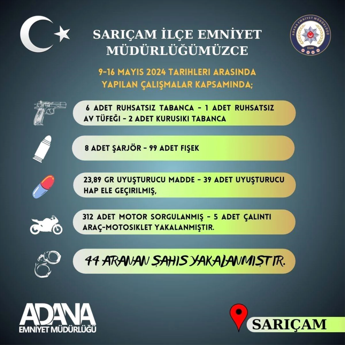 Adana’da yapılan çalışmalarda 9 ruhsatsız silah ele geçirildi, 44 kişi yakalandı